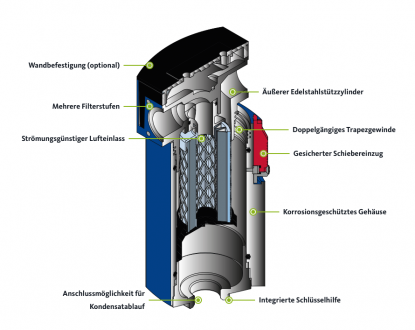Aufbau-Clearpoint-Eco.png