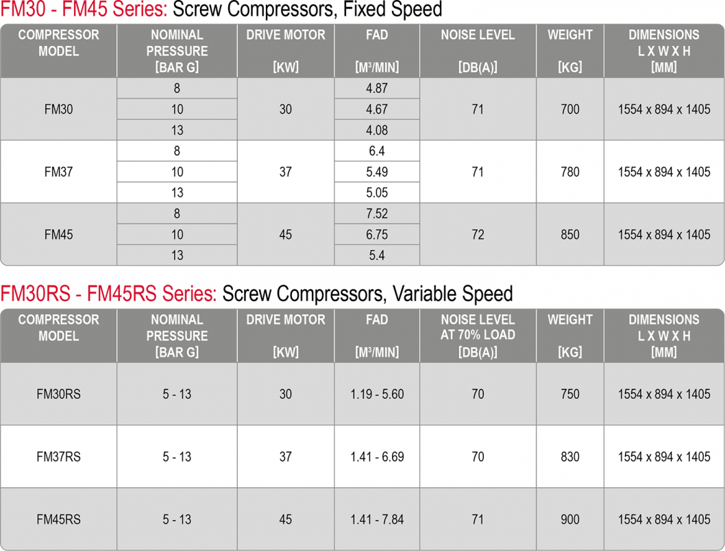 FM30-to-45RS-compressor-datasheet.png