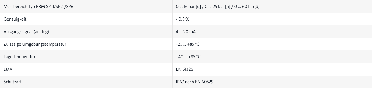 Technische Daten METPOINT® PRM