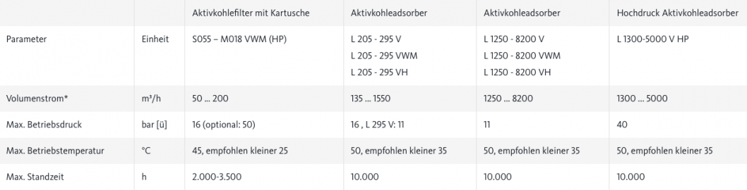 Technische Daten CLEARPOINT® V