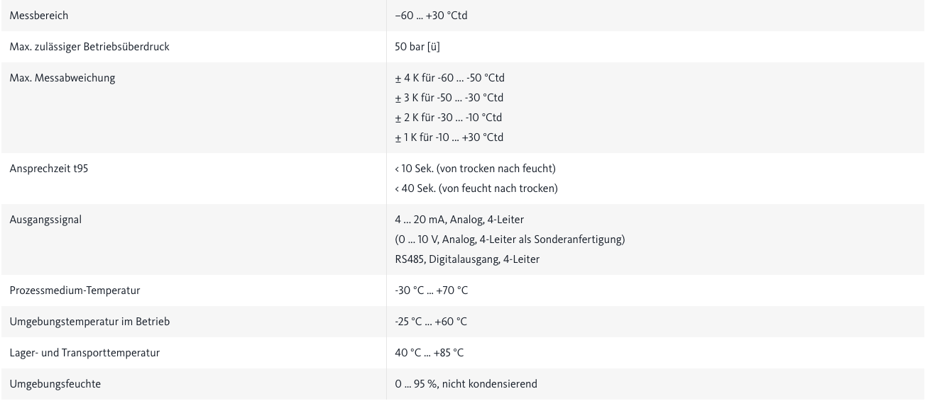 Technische Daten METPOINT® DPM