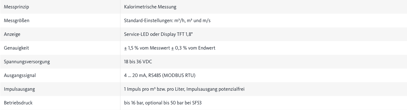 Technische Daten METPOINT® FLM