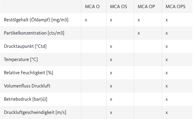 METPOINT MCA