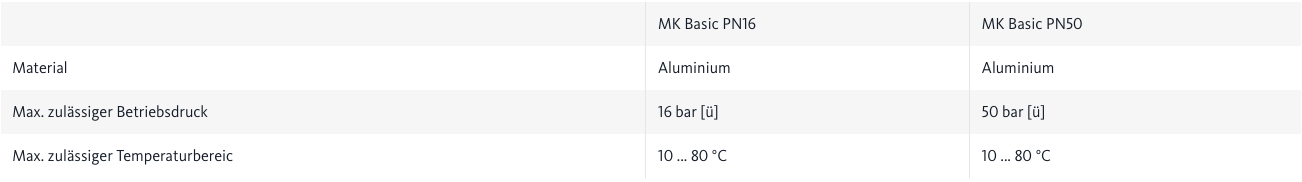 Technische Daten Messkammer