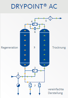 diagramm_funktion_drypoint_ac.png