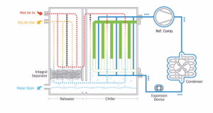flex-series-refrigerated-air-dryers-theory-of-operation-image_Small.jpg