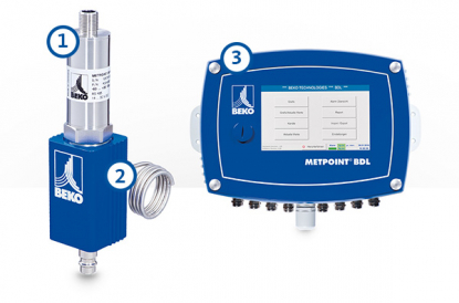 METPOINT® DPM Komplettset